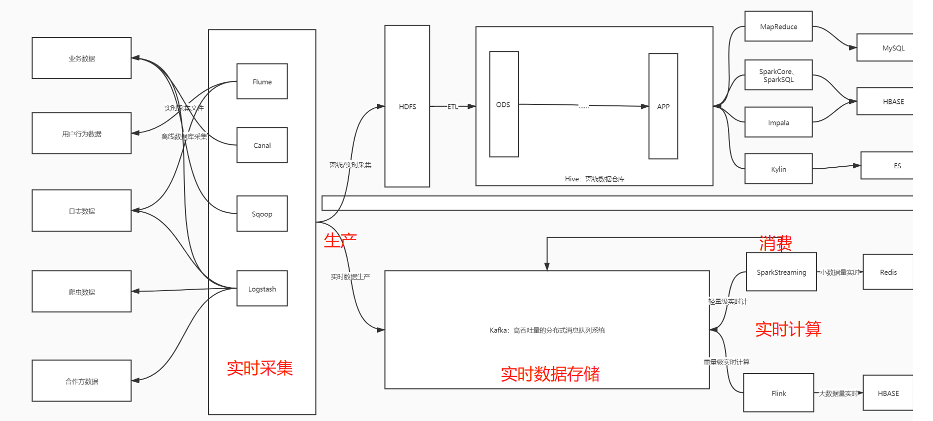 Vol.12 Kafka 核心工作原理小记