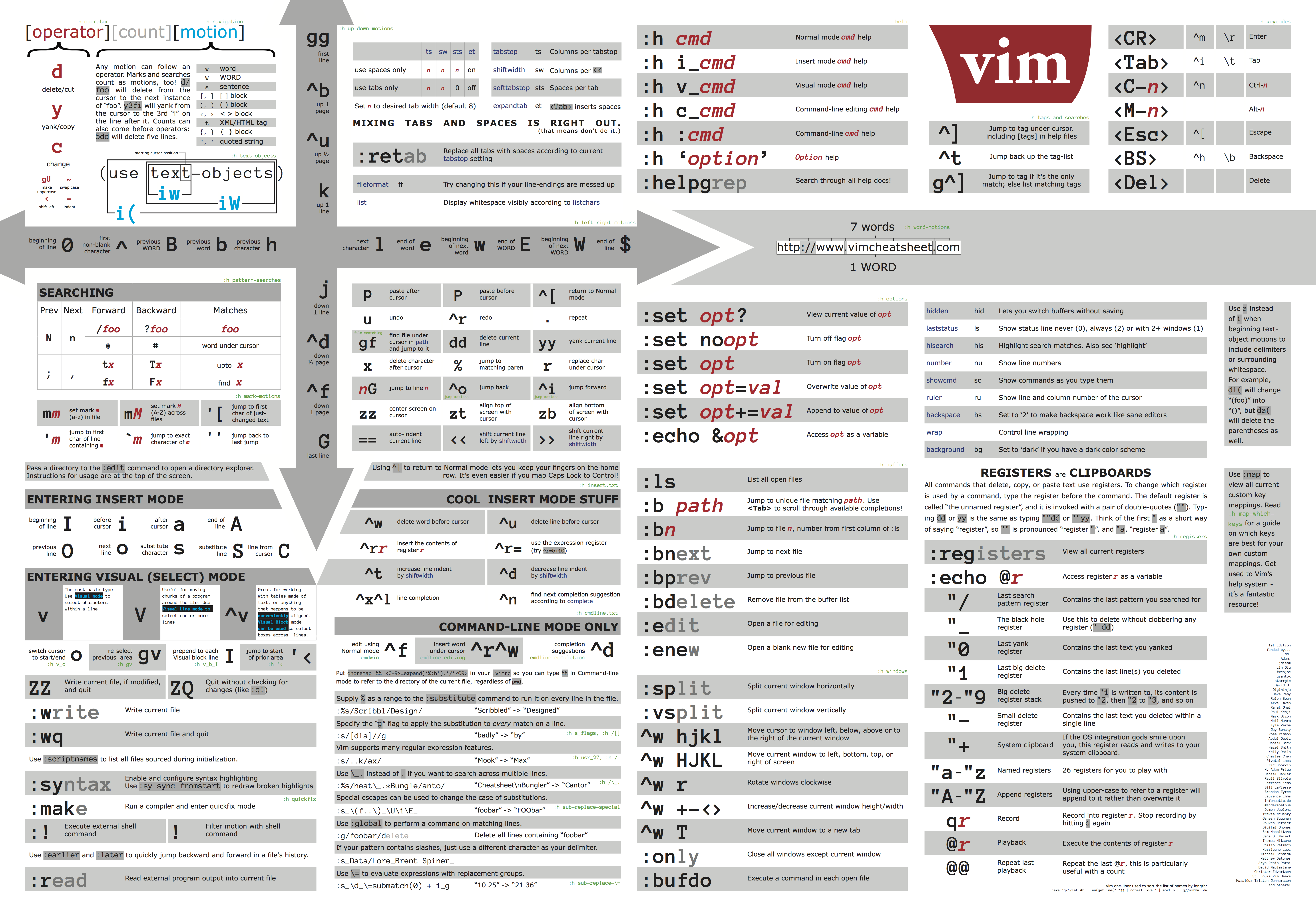 Vol.02 推荐下今天发现的几个cheatsheet